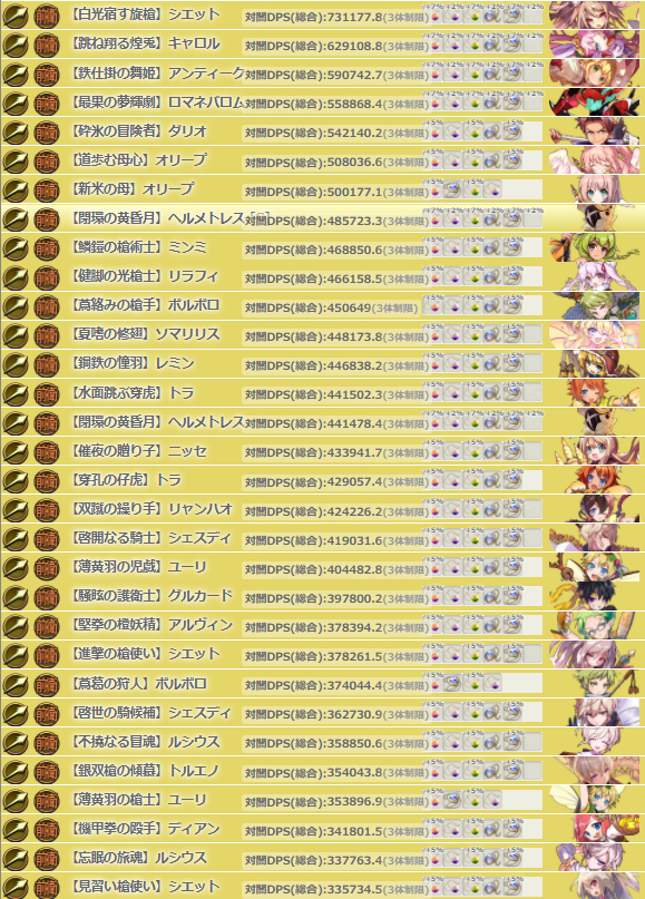 lovejirachi's tweet photo. 11月降臨用のDPS表まとめておきました～！
#メルスト https://t.co/riA06r9Vjv