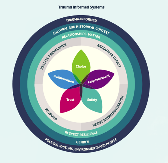 NESnmahp's tweet photo. ICYMI - #OneOutOfFour e-learning resource will interest health professionals working with women, particularly in Maternity or Gynaecology settings. It supports the National Trauma Training Programme #TraumaInformed
https://t.co/6RBM980SQX https://t.co/taewijvlpU