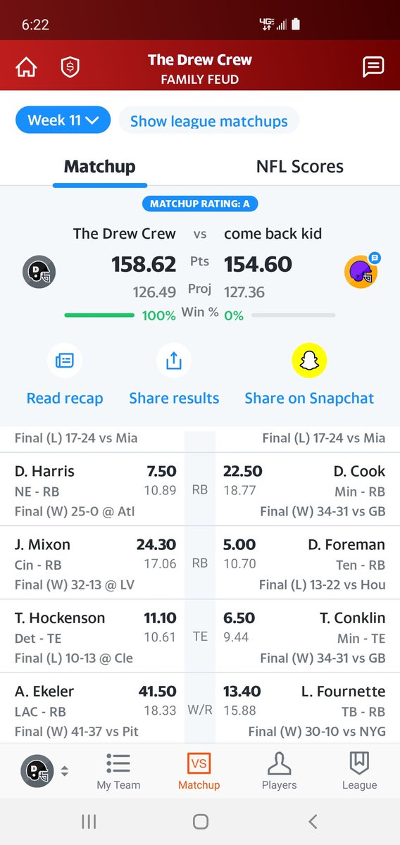 GraynotGrey30's tweet photo. Getting the come back miracle from @AustinEkeler in a league this week and having dominance in 2 others with his help! https://t.co/Th1fxW8xcD