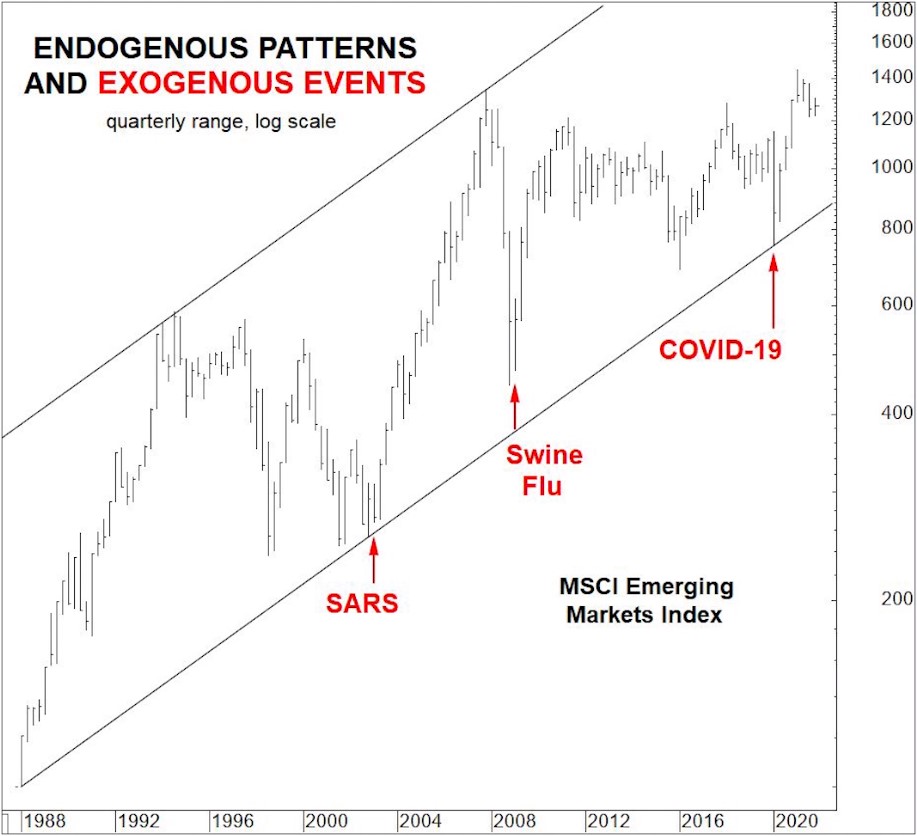 elliottwaveintl's tweet photo. Many #financialmarket observers believe that events trigger #bull and #bearmarkets. Evidence suggests just the opposite: #Markettrends, governed by social mood, govern the character of events. Learn how this insight can help you make #financialforecasts. https://t.co/fHaKIGcVxX https://t.co/TE00ZZqr4V
