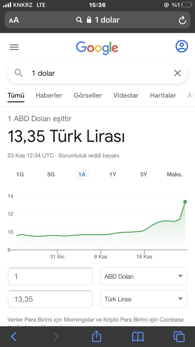Sence de biraz hızlı gitmiyor muyuz? #dolar
