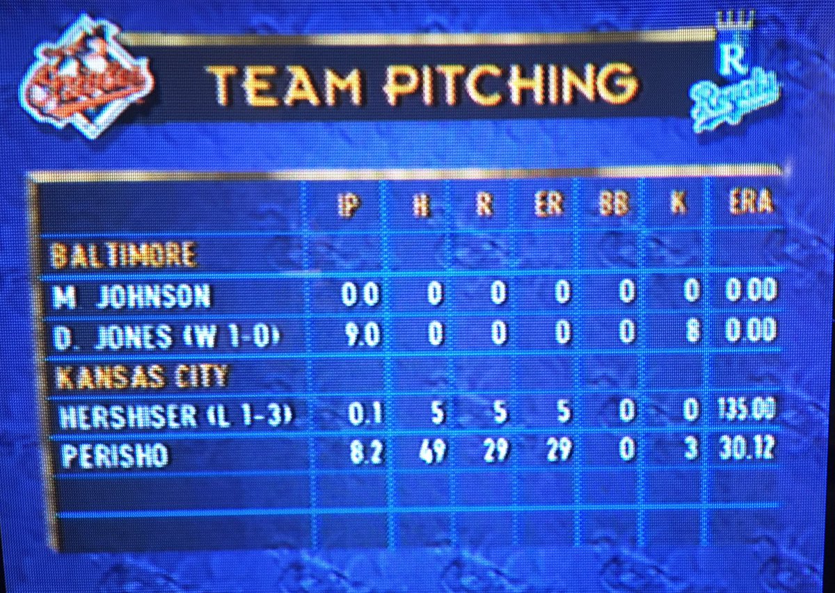 notgaetti's tweet photo. Doug Jones, who sadly passed away this week, was the author of one of the most incredible pitching performances in my 23 years of playing this game.
After Mike Johnson was injured on the first pitch of the game, Jones came in and tossed a perfect game in relief. #RIPDougJones https://t.co/dG598wzkCr