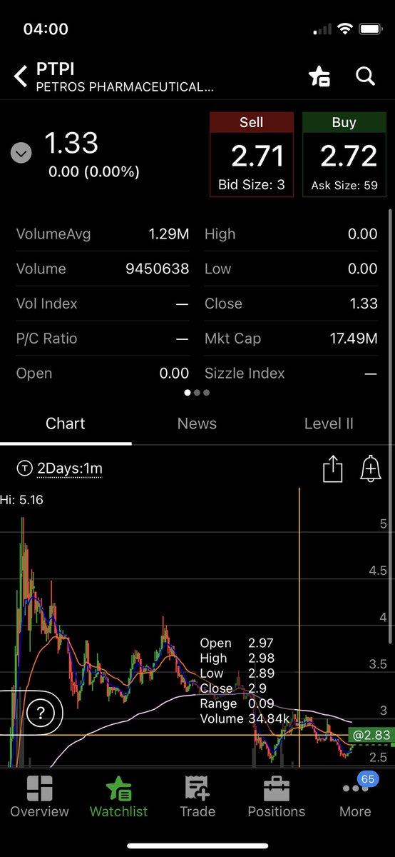 Timtryingagain's tweet photo. $ptpi a story 😬😂 https://t.co/YyhEbjXpPM
