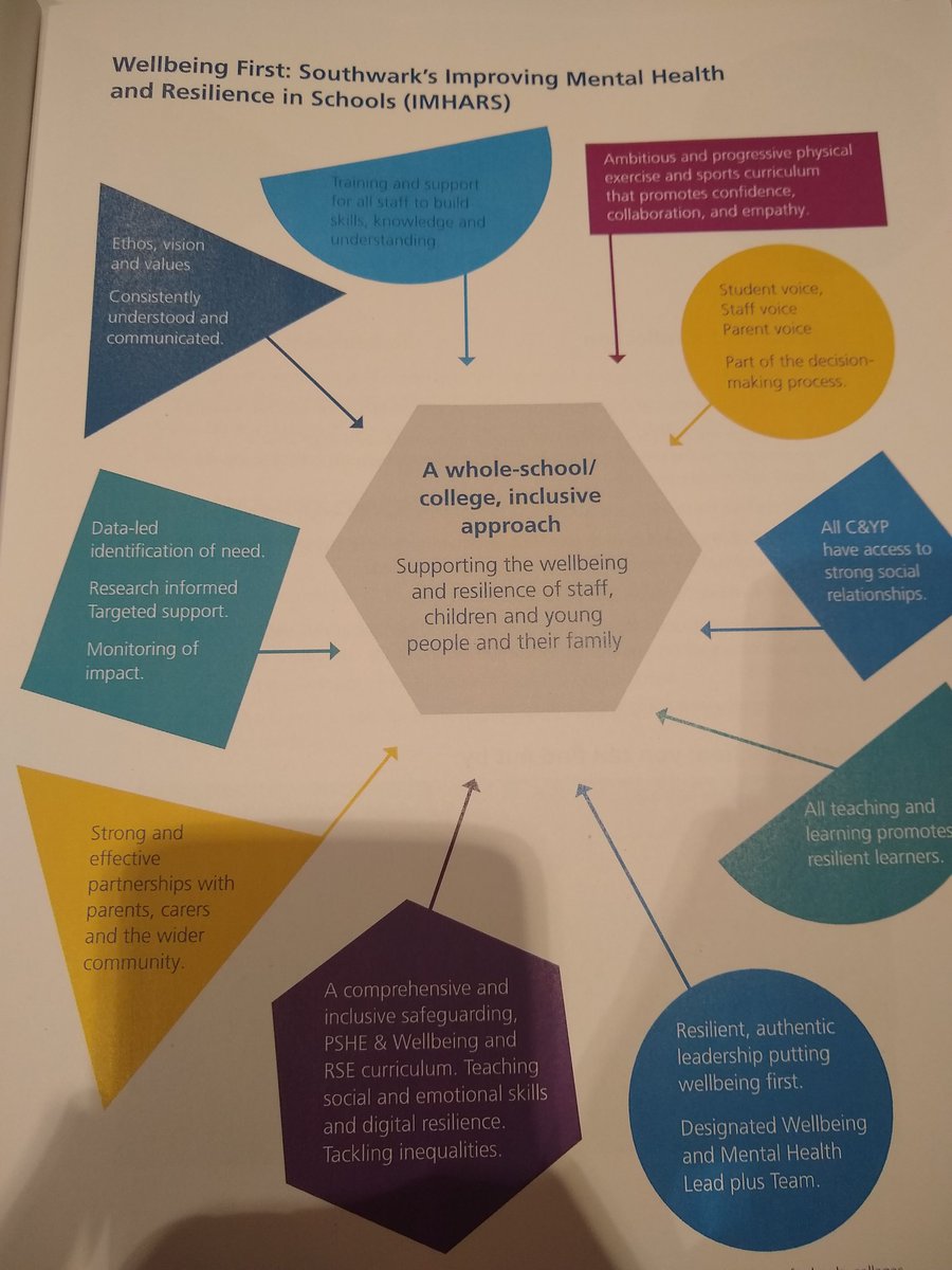 EvolveRedhead's tweet photo. Fantastic event to launch #WellbeingFirst whole school approach to improving mental health and resilience in schools (#IMHARS) with @lb_southwark Healthy Schools Network. https://t.co/W5gM1AeJfT