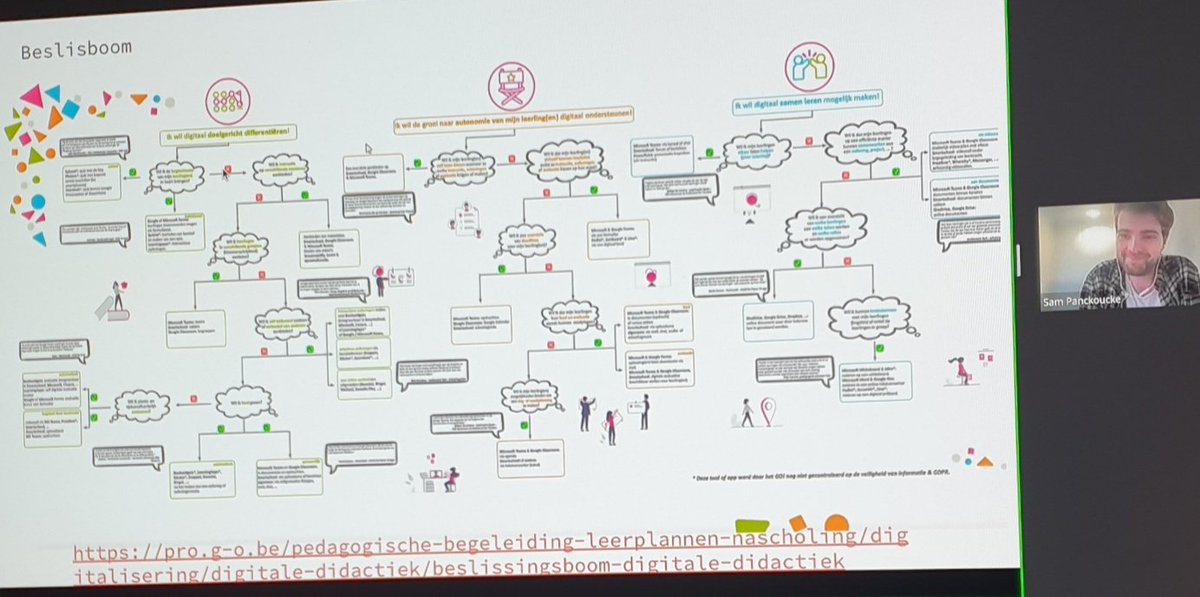 dj4am's tweet photo. Wat een toptip op #ictconnect! De beslisboom rond digitale didactiek die door ped. begeleiding van @GO_onderwijs werd opgesteld. 

Op de hoogte blijven van onderwijsevents en -nieuws in Vlaanderen? Abonneer op Eduzine https://t.co/NsdHFPznkl https://t.co/BvUwRIue0z