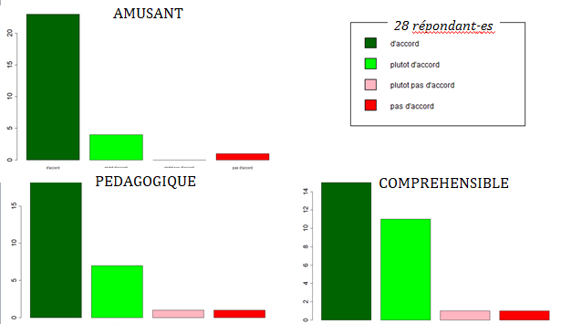 ImmunEscape's tweet photo. Merci à celles et ceux qui nous ont fait ces retours encourageants et constructifs. https://t.co/iieao5LZ55