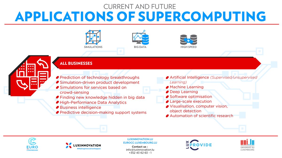 EuroCC_Lux's tweet photo. ⚡️#HPCuse examples | #HPC for #All #Businesses (1/11)

❓#Problem: are you wondering what is #HPC &amp; what is it #useful for?

💡#Solution:⤵️some examples of #current &amp; #future #applications of #supercomputing

🤔Contact us for help with your #HPC #projects👉https://t.co/yXM8uqWxhn https://t.co/t0ill8JeGF