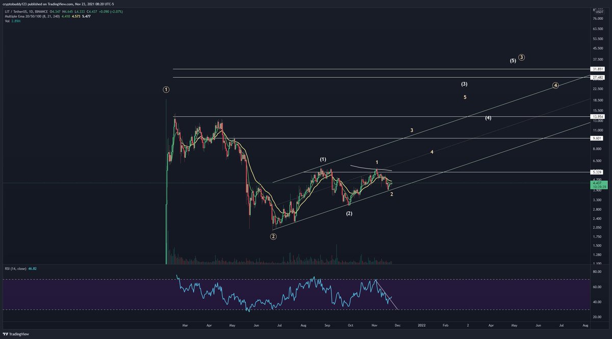 Litentry Global (@LitentryGlobal) / Posts / X