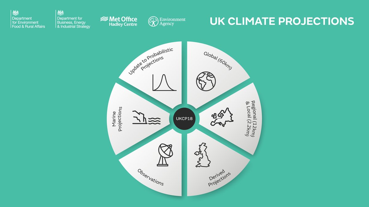 MetOffice_Sci's tweet image. Do you want to be at the forefront of new and developing #climate information in the UK?

Help inform our new user group designed to define &amp;amp; develop additional tools &amp;amp; knowledge for #UKCP users. 

Complete our survey by Friday 26 November
👉bit.ly/3l1yceU #climatechange