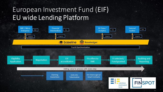 andromeda_IX's tweet photo. in less than 24 hours, $UBT will be available to trade on @BitrueOfficial (new CEX exchange)
 
also forthcoming, an update on the EU wide lending platform they are developing for the EIF. the EIF is part of the EIB group.
** The EIB is the bank of the European Union. 🚀🚀 https://t.co/TeHQHrtCsb