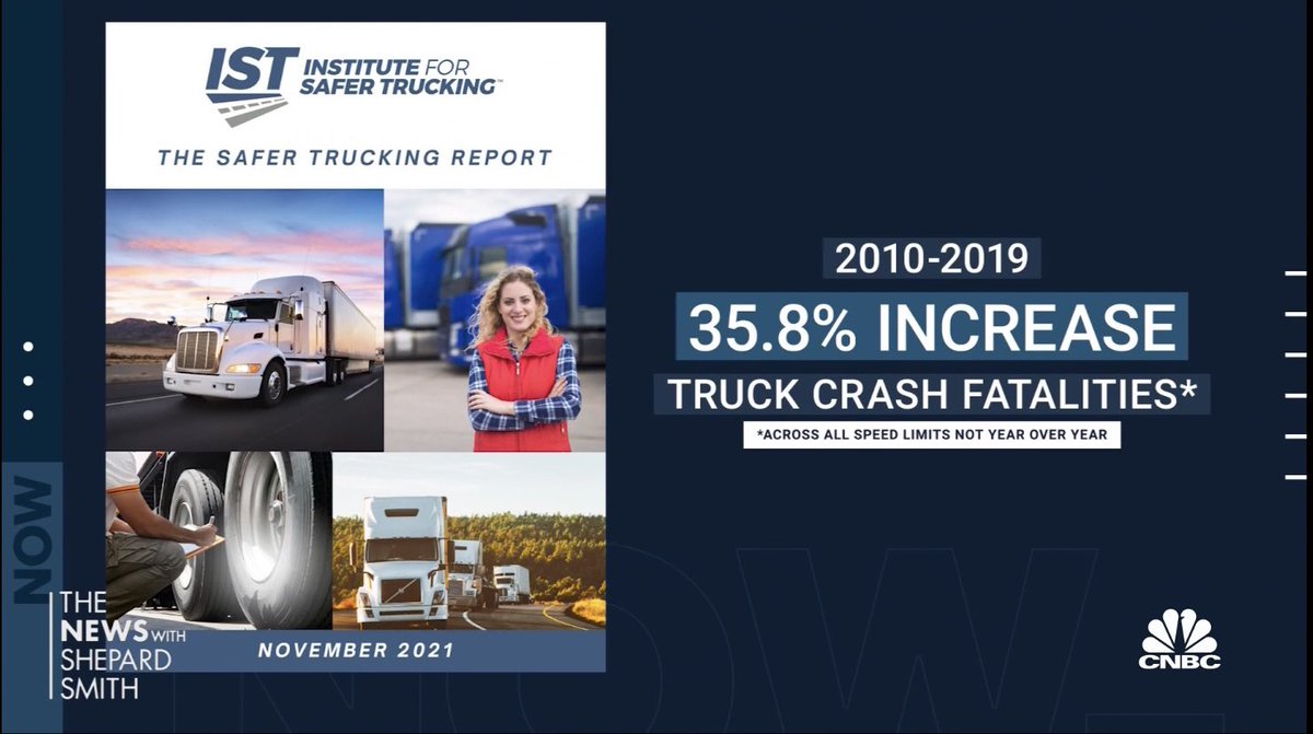 _SaferTrucking's tweet photo. Thanks @CNBC for highlighting fatal truck crash trends in the new @_SaferTrucking report! Check it out at https://t.co/sYxX3kRYPg. https://t.co/Hx5iknFxuH
