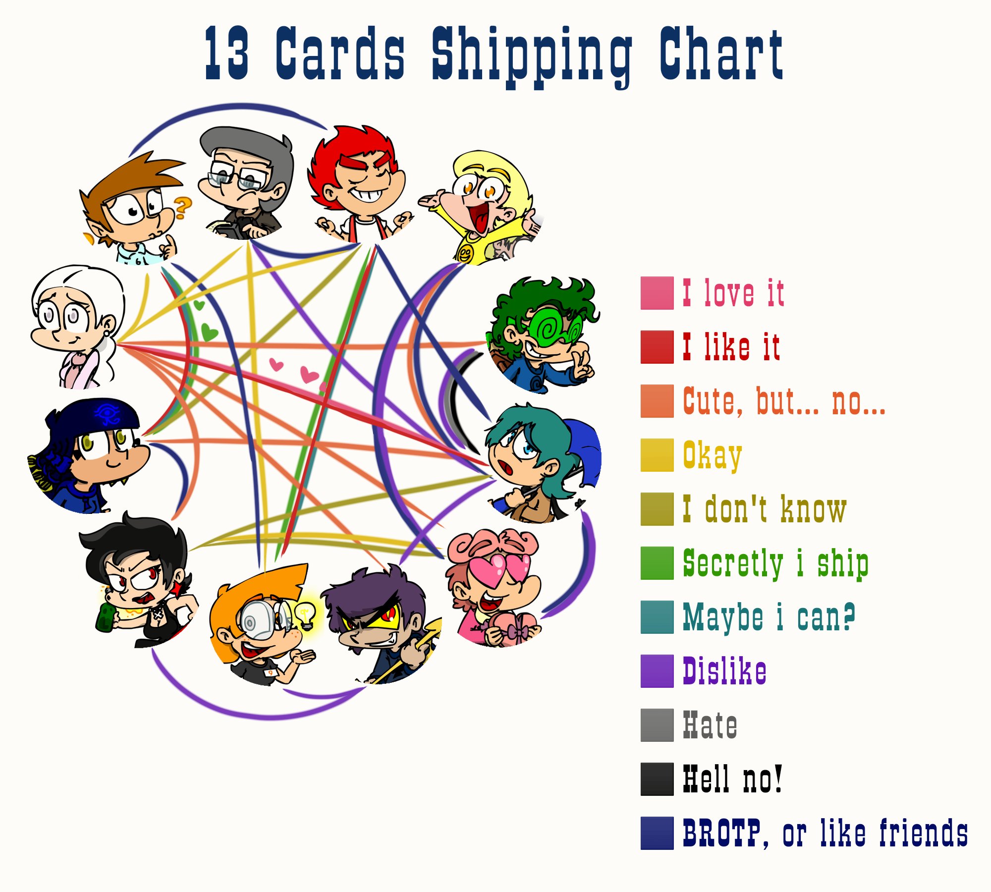 Shipping chart. Отп чарт геншин импакт. Геншин импакт ships chart. Genshin shipping chart 2. Геншин импакт ships chart.