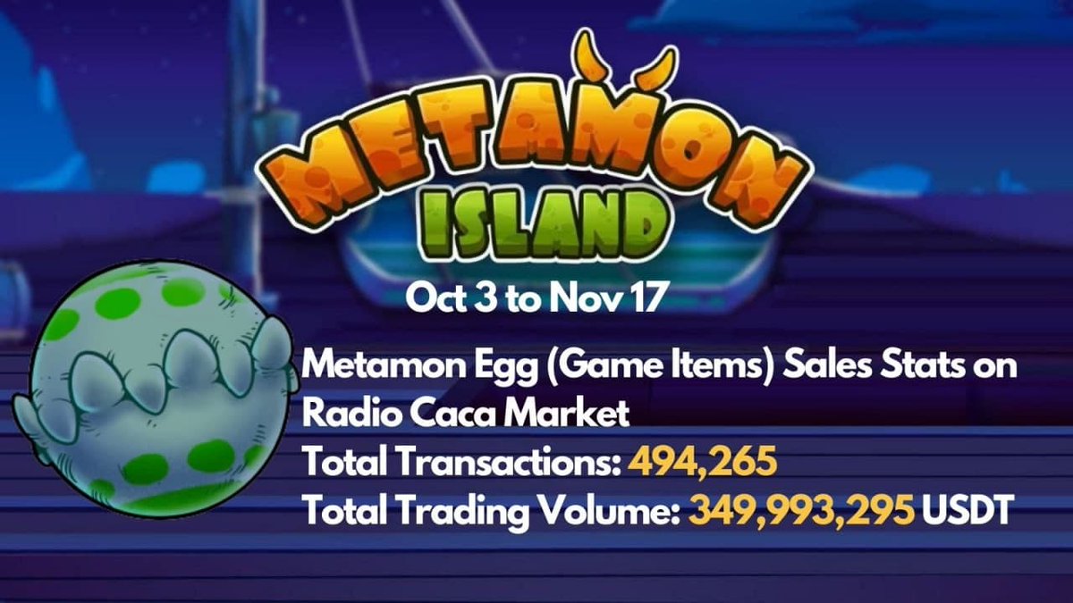 RACA_3's tweet photo. #Metamon Egg Game Items Sales Metrics from Oct 3 to Nov 17 on Radio Caca NFT Marketplace👇
1️⃣ Total Transactions: 494,265 
2️⃣ Total Trading Volume: 349,993,295 USDT 

Only 2000 RACA Punk (#RAP) will be released😍
More: https://t.co/KNFpacHQTq

#RACA #Metaverse @USMchain @USMverse https://t.co/zO2JESvoEk