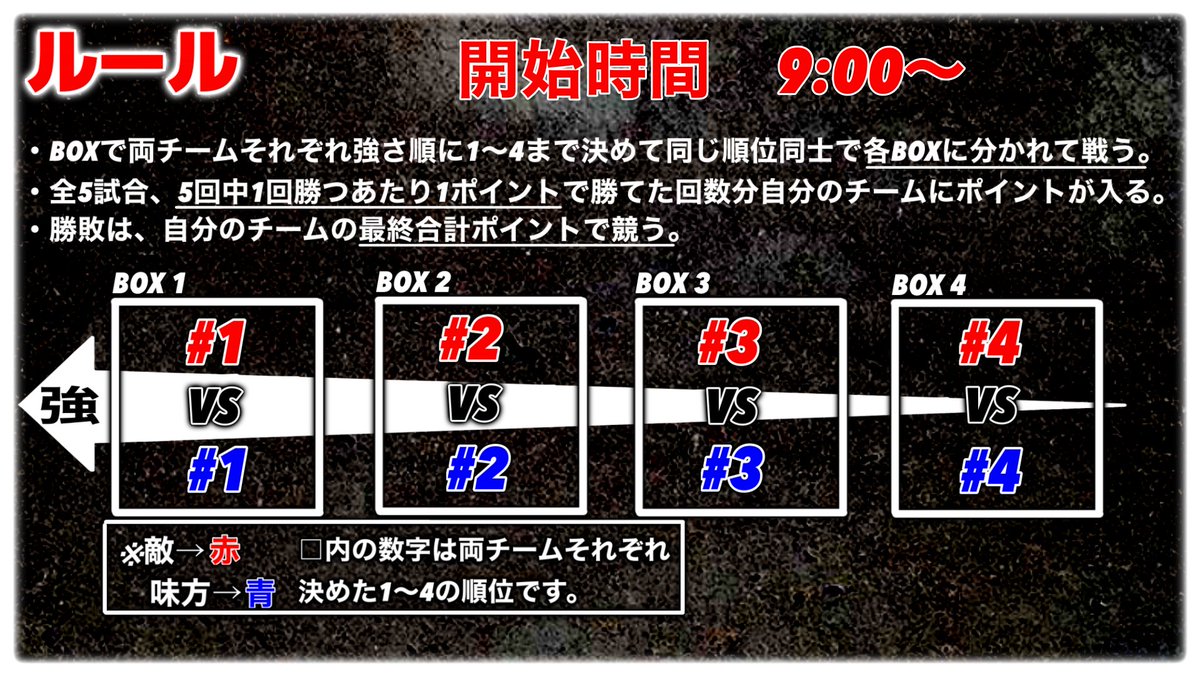 NFR_Fortnite's tweet photo. 今更ですがRedianceクランさんとのクラン戦で8:12で敗北しました！もっと実力付けていつか再挑戦します！#NFR #Rediance https://t.co/wqSTM8fwWE