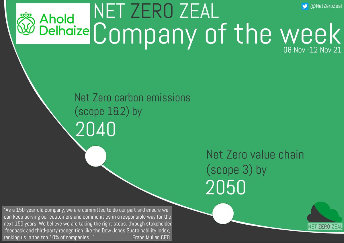 Net Zero Zeal tweet media
