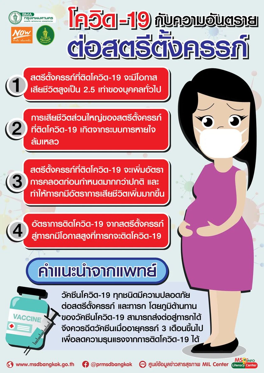 prmsdbangkok's tweet photo. โควิด-19 กับความอันตรายต่อสตรีตั้งครรภ์
#คิดถึงสุขภาพเชื่อมั่นสำนักการแพทย์กรุงเทพมหานคร
#FightCOVID19 MSD Moving Forward Together
#PRMSD #MSD #สำนักการแพทย์ #กรุงเทพมหานคร
#47thDigitalHealthOrganization https://t.co/zC5G6Jbaum