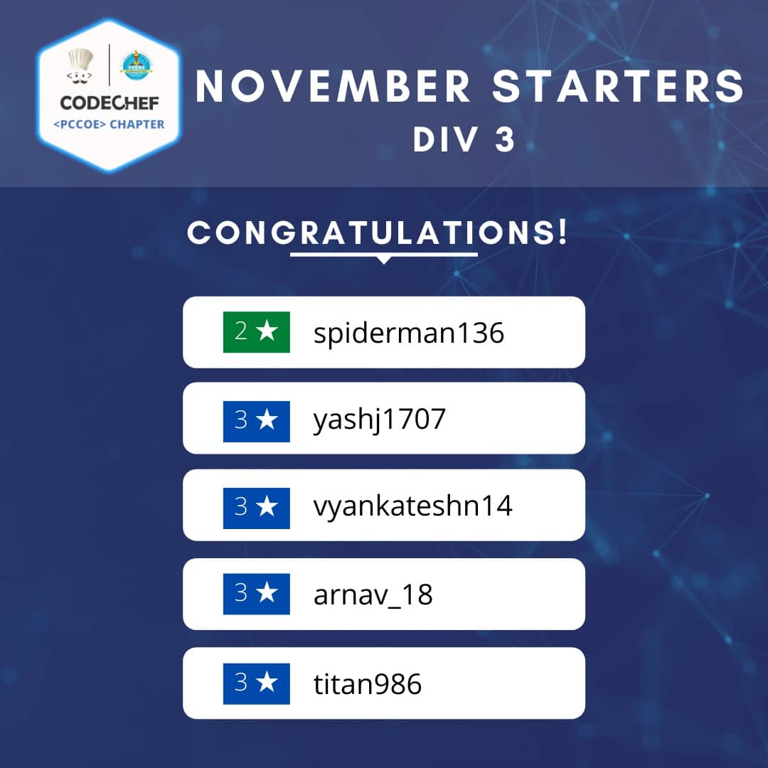 CodechefPccoe's tweet image. Here are the Champs from our PCCOE CODECHEF NOVEMBER 2021 Starters 🌟
Congratulations to the Top Performers 🎊🏆