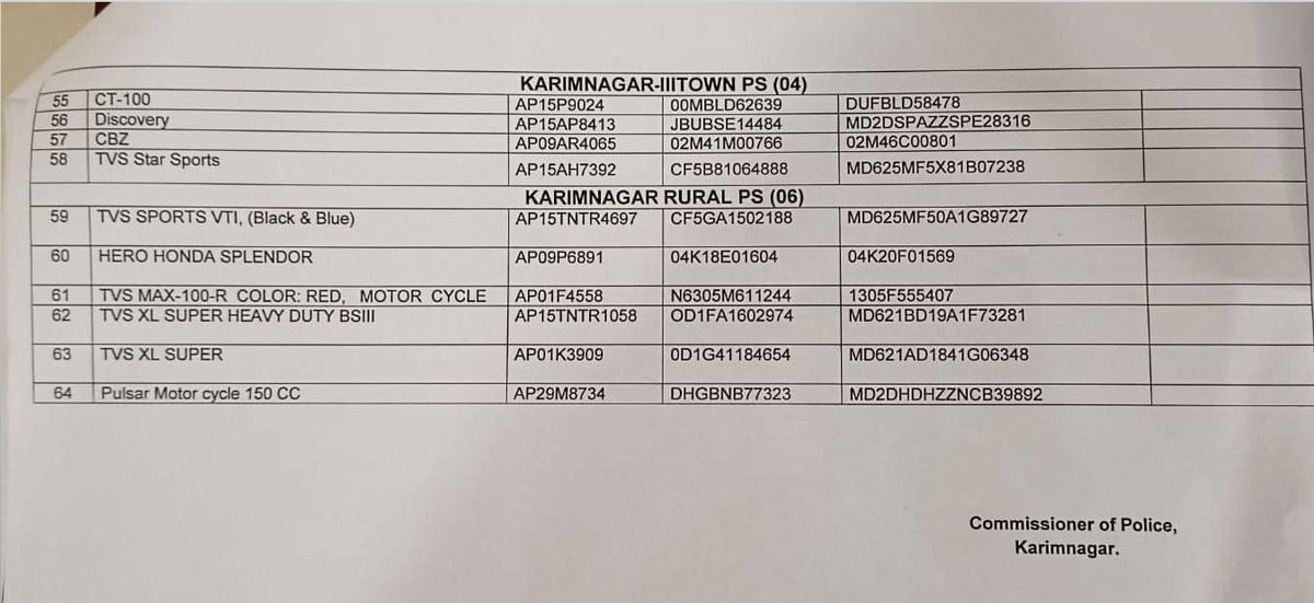 addl_dcp's tweet photo. The CP Knr has issued a Proclamation Order of Unclaimed n Abandoned Vehicles. Any person having any objection may file an application before the CP Knr and claim the vehicle with in a  period of 15 days from the date of notification, failing which the vehicles will be auctioned https://t.co/nYY4HGzFAs