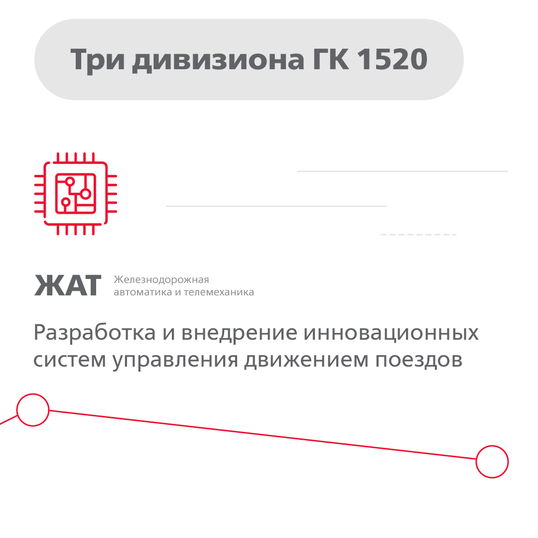 1520groupM's tweet photo. Три кита, на которых стоит современная железнодорожная инфраструктура: проектирование, строительство и цифровизация. Компетенциями во всех этих сферах обладают специалисты трех дивизионов Группы 1520.

#ГК1520 #проектирование #строительство #ЖАТ #ЖелезныеДороги https://t.co/NKgVj9u5lr