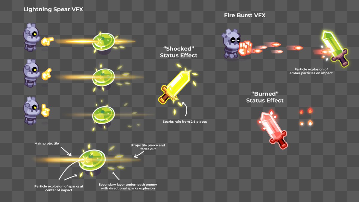 Path of Sorcerers is going to be a Free and Open-Source game made with <a href="/godotengine/">Godot Engine</a>.

It's a twin-stick shooter inspired by games like Enter the Gungeon where your primary weapons are spells.

Art by <a href="/KayLousberg/">Kay 🎨</a>