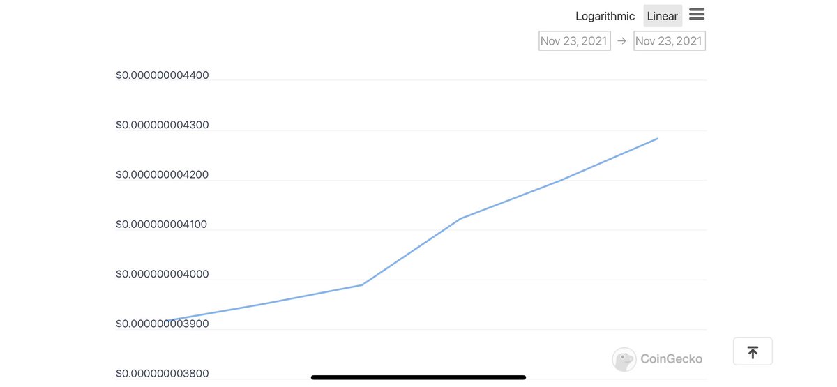 BabyBaliBSC's tweet photo. Just 3 months old with 7K holders without CoinGecko and CoinMarketCaps!
Very fast development! ⚡️
And now registered in CoinGecko 😎
Next CoinMarketCaps! Load your bag 🚀

#BabyBaliArmy
#BabyBaliFutureGold
#WealthTravelerMaker https://t.co/3w7EwvMuGK