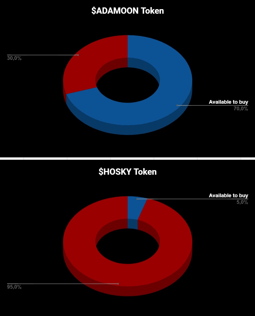 Cardanomoon 🌑 tweet media