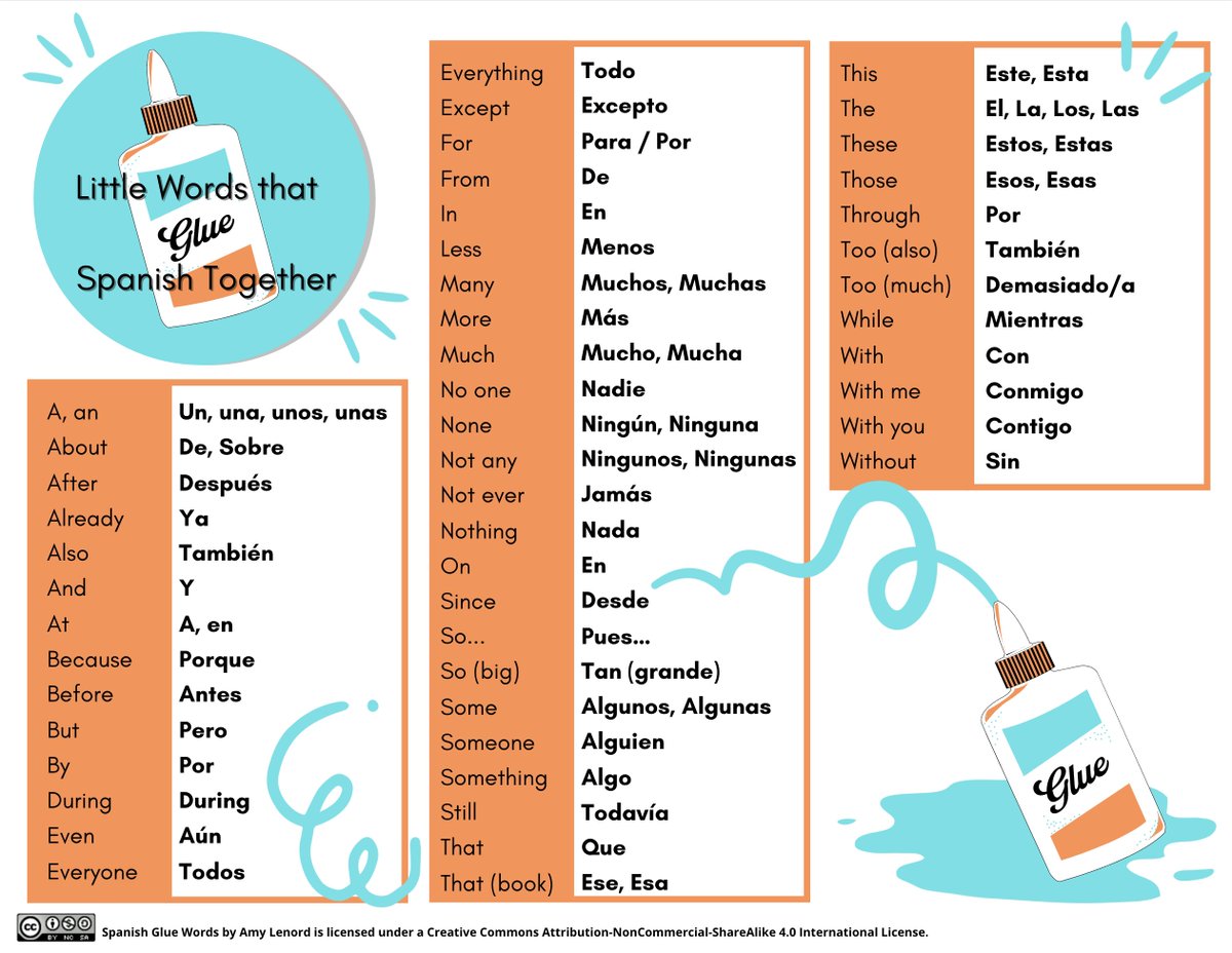 alenord's tweet photo. Never used Placemats w students? They are resources each student has access to like a dining placemat filled with language that you want them to consider using or that you offer as support to help them get their thoughts out. Great for any class! #langchat #edchat https://t.co/ZzC4lc5zFr