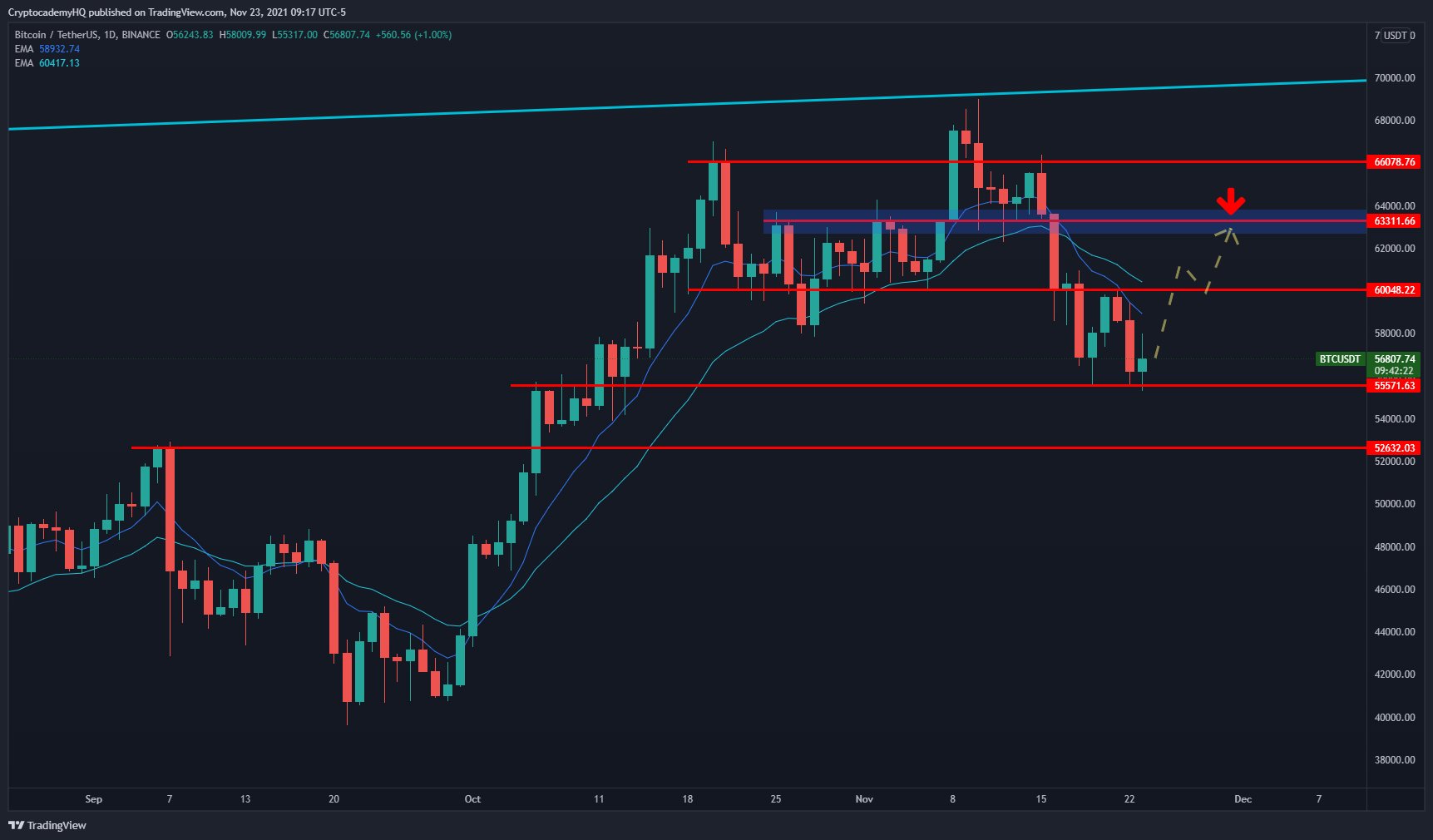 Gráfico Bitcoin