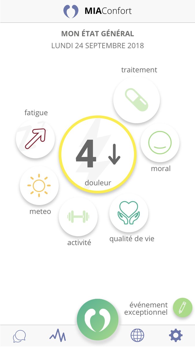 Sante_NET's tweet image. Vous souffrez de migraine, lombalgie, fibromyalgie, endométriose, ou de toute autre douleur chronique ? MIA Confort vous aide à mieux comprendre votre douleur et les facteurs qui viennent l’impacter.