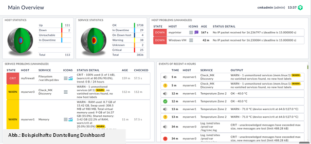 ASE_GmbH's tweet photo. Unser OCR-System NUMBERCheck – Rail &amp; Truck Gate   kann mit einem automatischen Störungsmeldesystem ergänzt werden. Hierfür richtet ASE ein spezielles Monitoring-Tool mit einem Dashboard ein.
Erfahren Sie hier mehr: https://t.co/jbS2Cr44VH https://t.co/genJaoby26