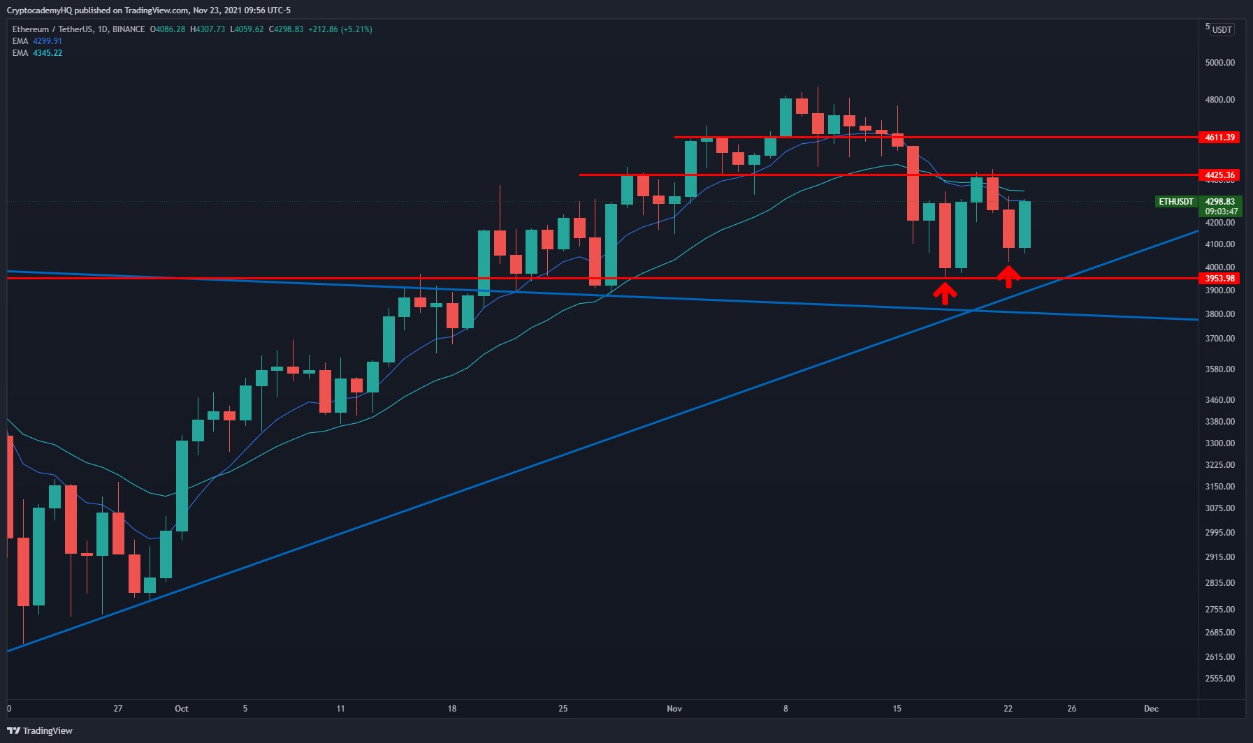 etherum chart