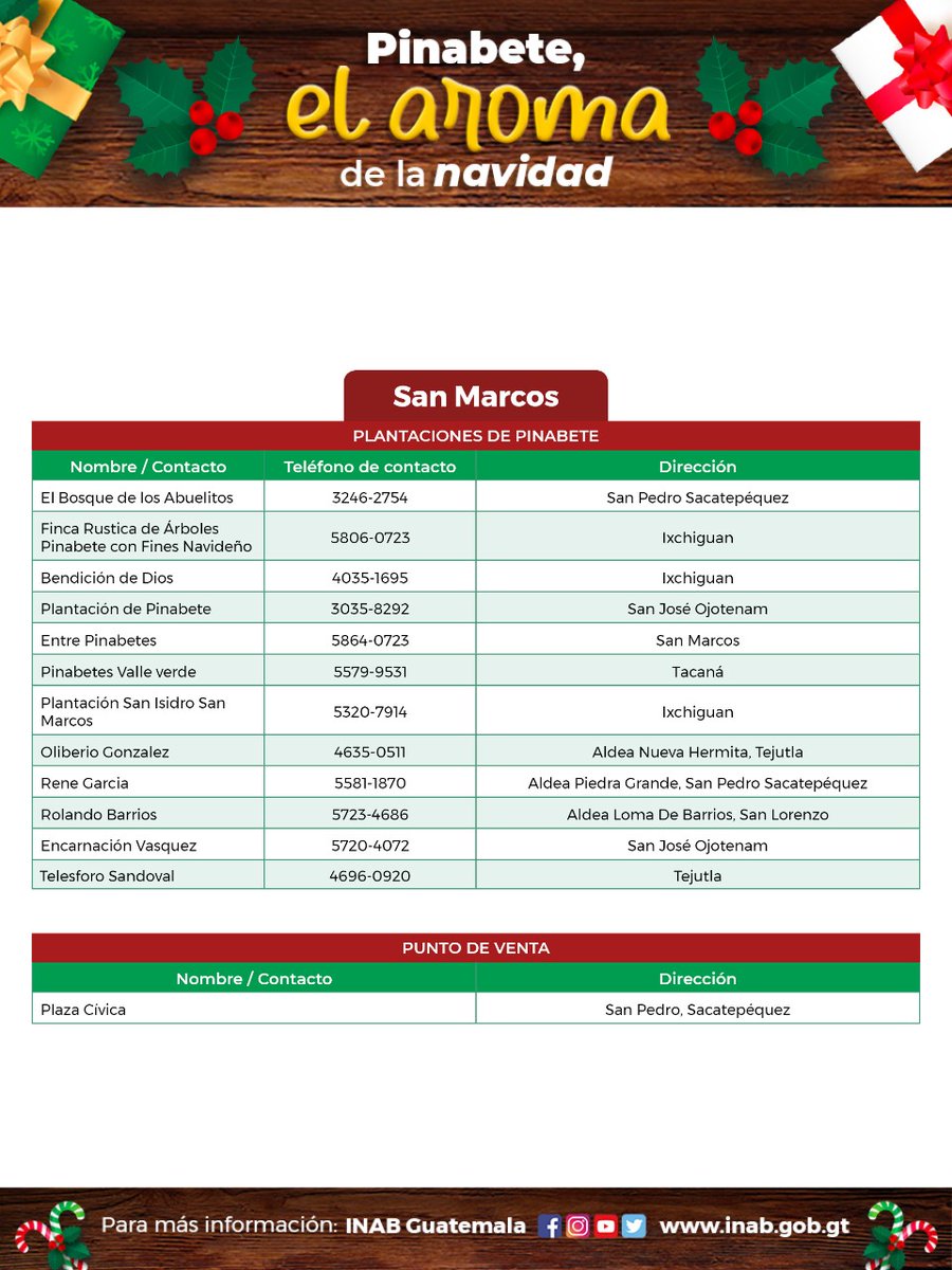 CONAPgt's tweet photo. 📝El #𝐂𝐎𝐍𝐀𝐏 te comparte  los puntos de venta de #Pinabete 🌲 legal con el marchamo blanco de INAB/CONAP y blanco con fondo negro para subproductos (coronas y guirnaldas).

¡Juntos protejamos nuestros bosques!🇬🇹🌱

#CompraLegal #CompraConMarchamo #PinabeteConMarchamo https://t.co/bTrF0yQA1V