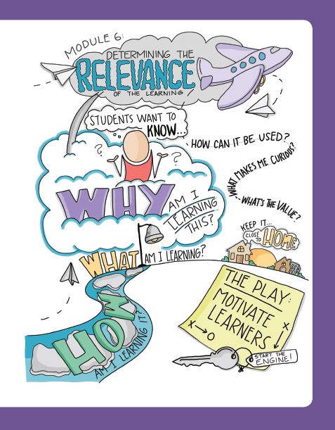 DFISHERSDSU's tweet photo. Do your students know What they're learning? Why they're learning it? How they're learning it?  When you have #TeacherClarity, your students can answer those questions. 
#visiblelearning #studentmotivation https://t.co/evjVnoaGsj