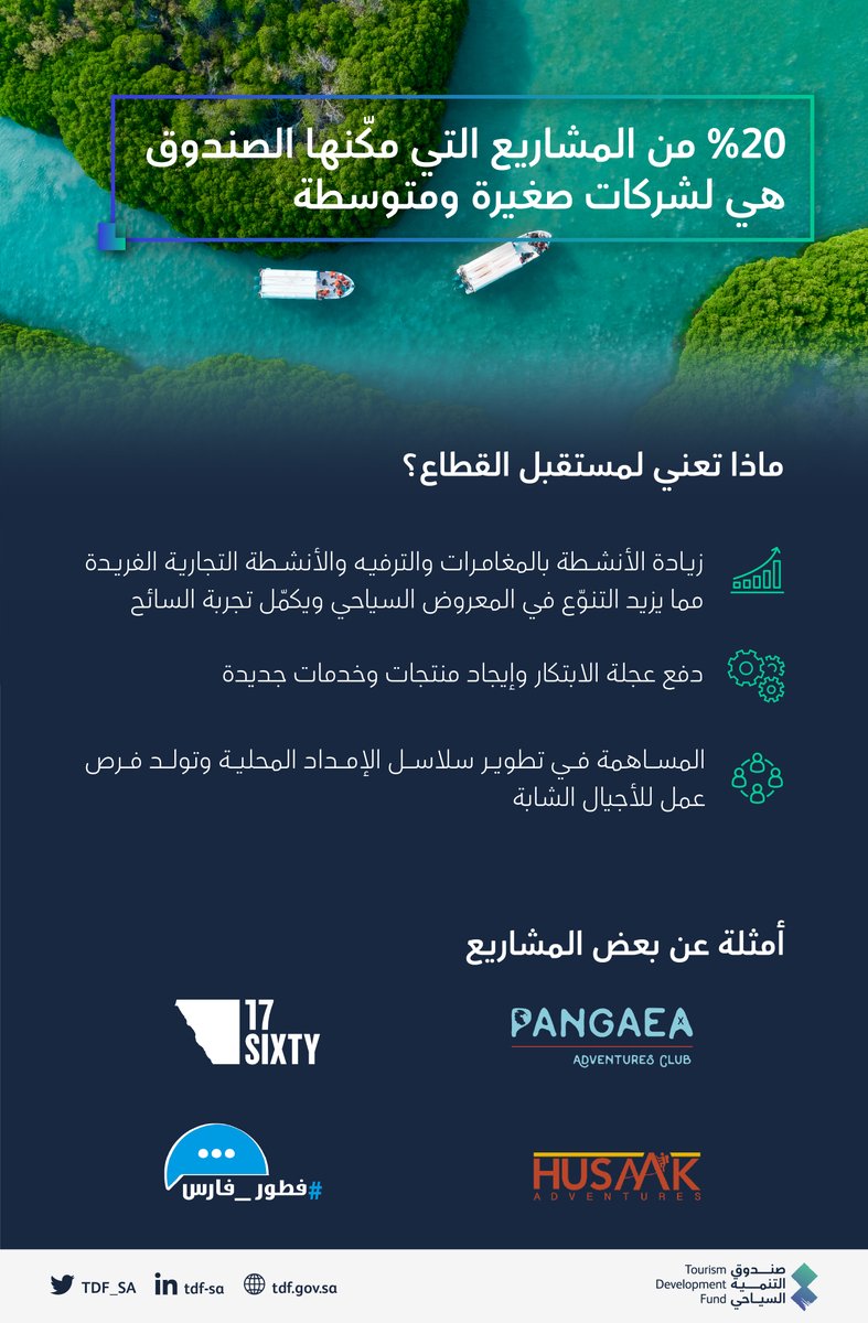 نسعى في #صندوق_التنمية_السياحي إلى دعم الشركات الصغيرة والمتوسطة التي ترغب بالاستفادة من الفرص الواعدة في قطاع السياحة لتحقيق طموحاتها وتعزيز العائد على استثماراته.