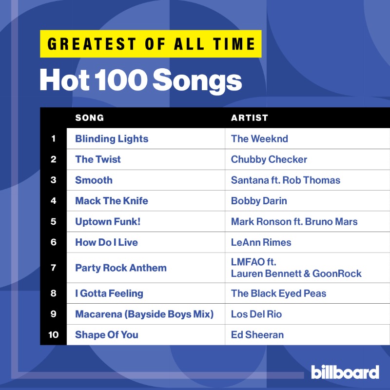 billboard on Twitter: Greatest of All Time #Hot100 Songs" Twitter