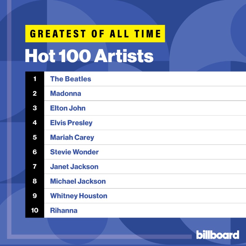 billboard top 10 greatest artists of all time
