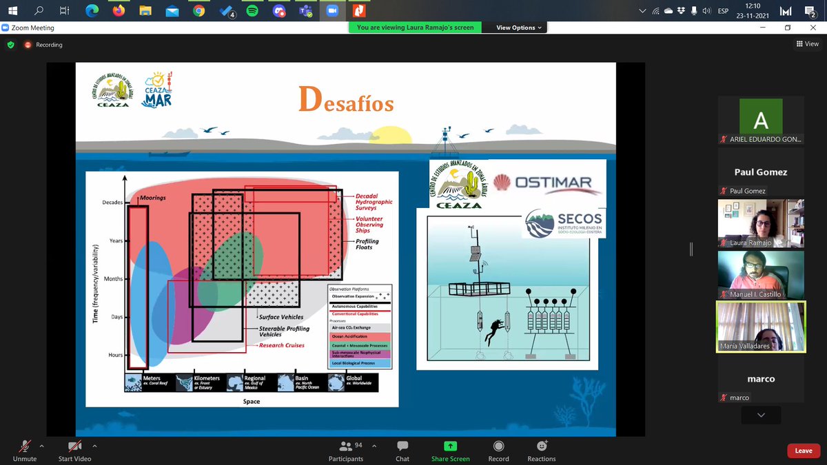 ofmc2019's tweet photo. Laura Ramajo y María Valladares presentan la charla "Beneficios y desafíos de la plataforma integrada meteorológica-oceanográfica en la Bahía de Tongoy" proyecto en el que se han desarrollado materiales para la comunidad https://t.co/Pld6AIwRbG