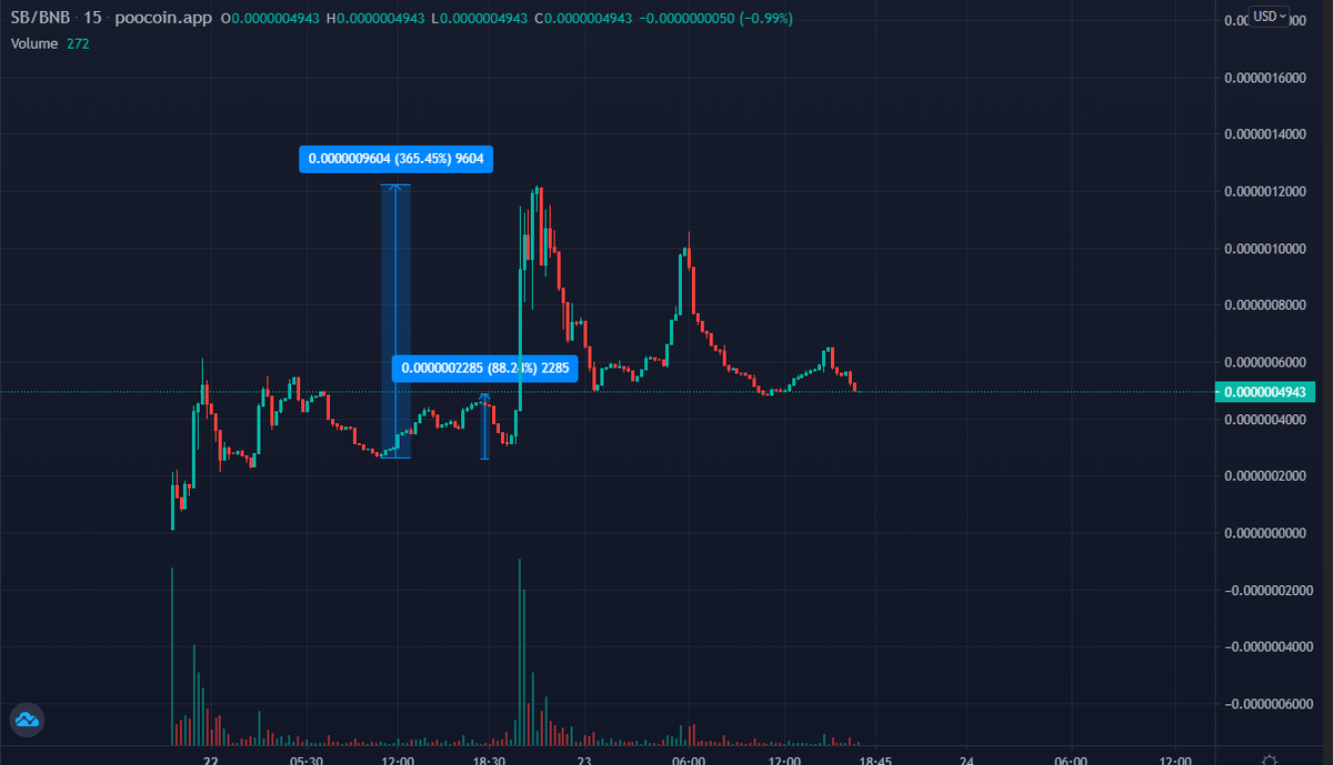 Kripto Zenci 🤵🏿🦅 tweet media