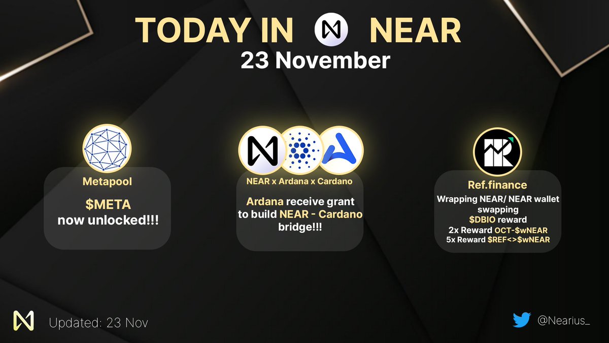 Nearius_'s tweet photo. How about a quick check-up on what's going on today in the #NEARverse ππ
#NEAR
#NEARvember
#todayinNEAR https://t.co/bOTMfuikRW