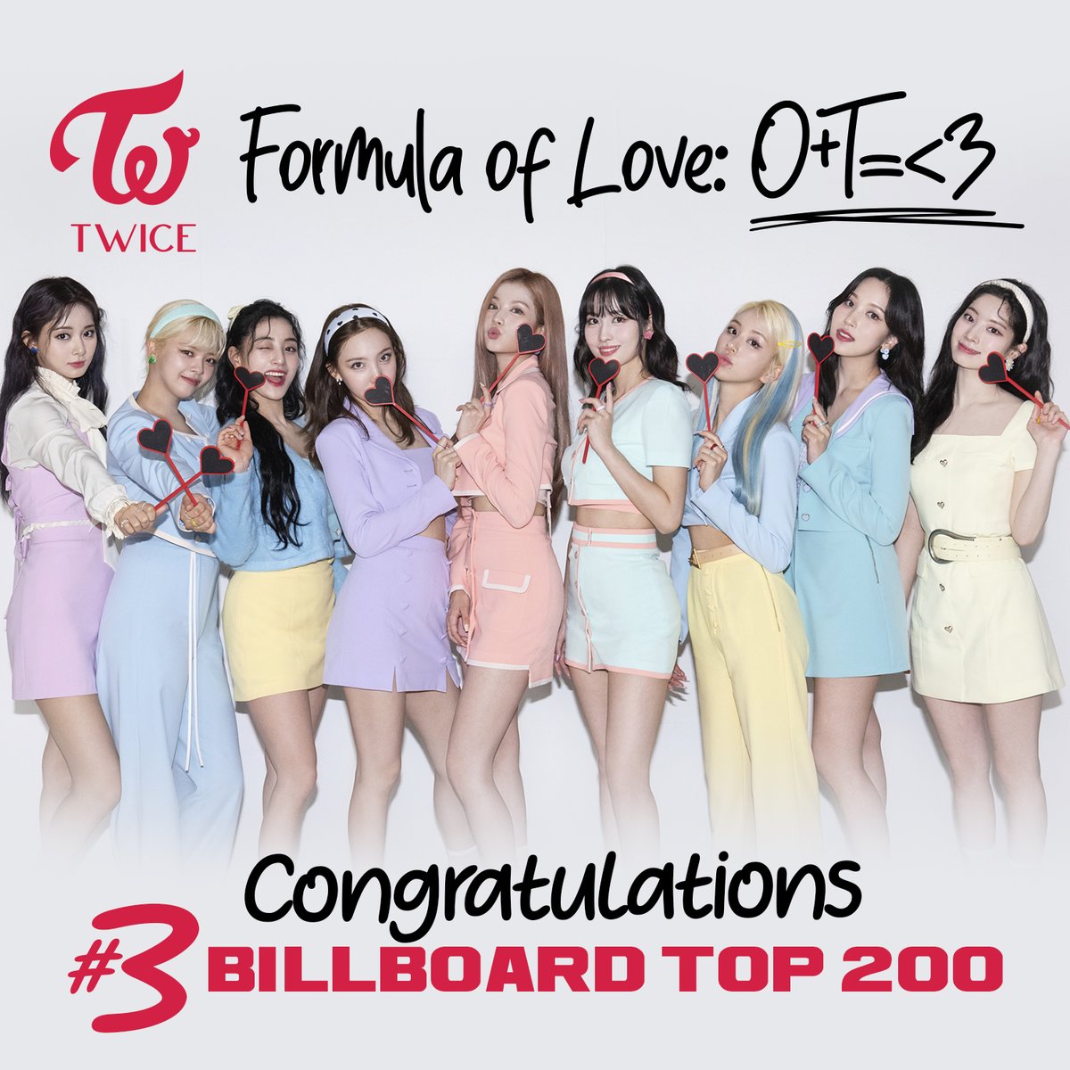 RepublicRecords's tweet photo. Congratulations @JYPETWICE on "Formula of Love: O+T=<3" reaching #3 on the Billboard Top 200! 🔥💗

#TWICE #트와이스 #FormulaOfLove #FOLonBillboard200 https://t.co/bOmdNbccFV