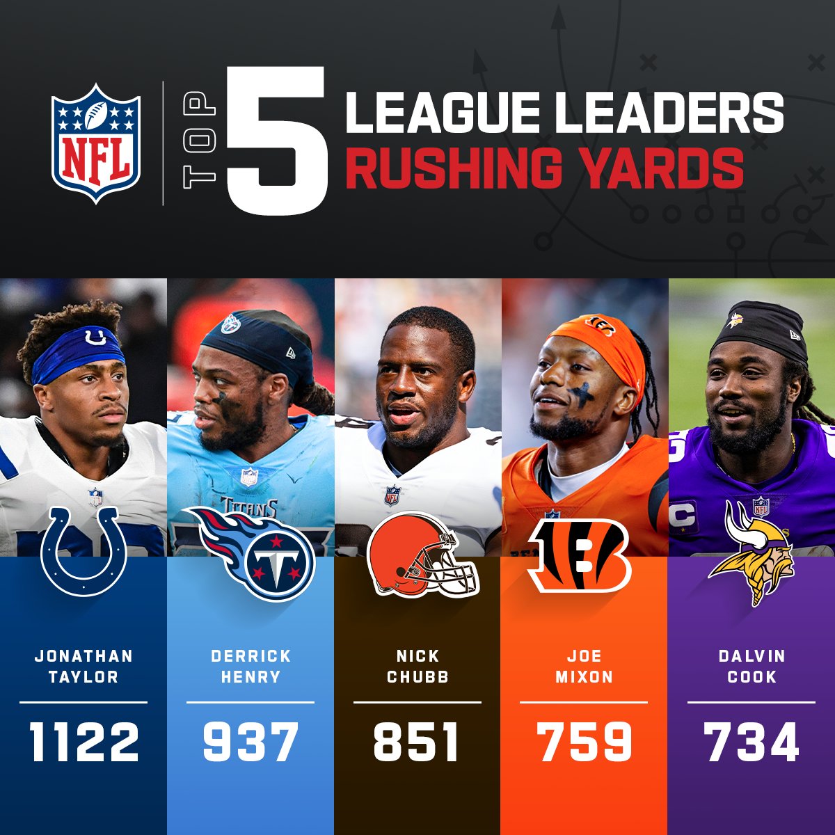 NFL's tweet photo. It's @JayT23's world and we're just living in it 💯 https://t.co/6CQJrQOCcS