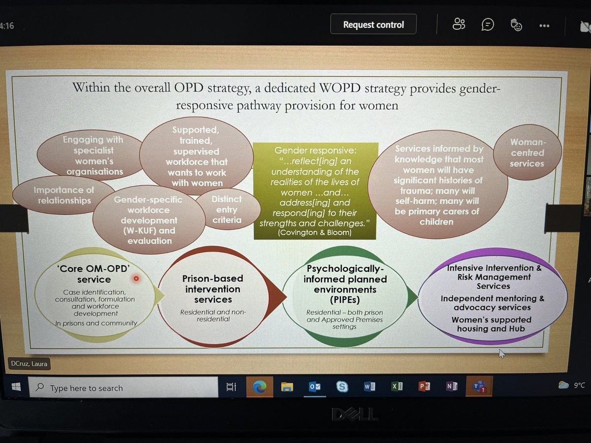 Janine_B81's tweet photo. Great to see lots of familiar faces on today’s #WOPDnetwork event & also meet new colleagues. Particularly enjoyed the ‘gender specific’ formulation presentation - key to my new role #OPD #WOPD #traumainformed #genderresponsivepractice https://t.co/xK6YPTDnAN