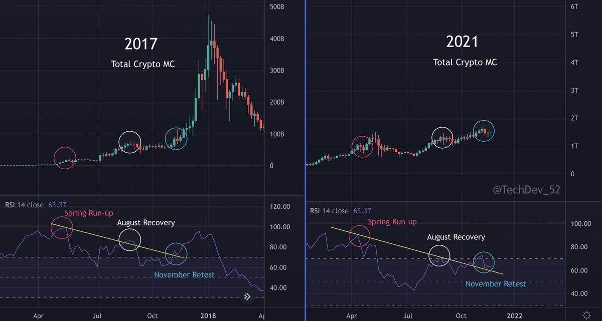 Crypto Woke tweet media