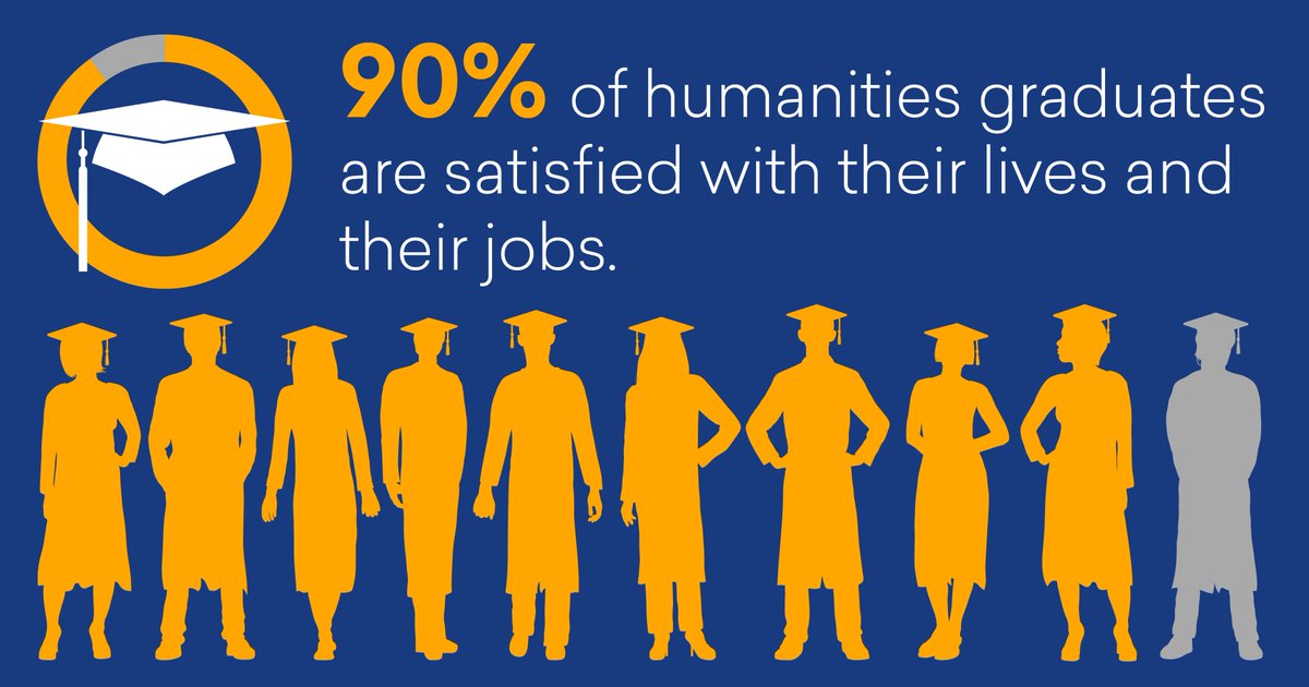americanacad's tweet photo. The latest report from our #HumanitiesIndicators initiative found that humanities majors are similar to graduates from almost every other field with respect to perceived well-being.
Read more: https://t.co/JOOKELePts https://t.co/S8rsubWZ7a