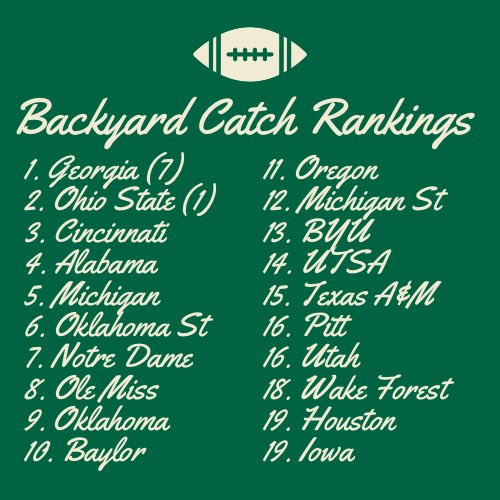 Week 13 @BackyardCatch Top 20 College Football Rankings https://t.co/CVrPSb92oU