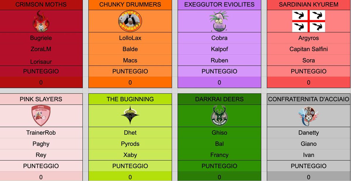 SaxTournaments's tweet photo. Stiamo organizzando il nostro prossimo torneo!
Dopo le votazioni nel gruppo si è scelto il formato 3vs3 nel meta Eevee Series.
Queste sono le squadre già iscritte: se vuoi partecipare, da solo o con amici, scrivi in privato a uno dei mod! 🎷 https://t.co/nGI4mXauoX