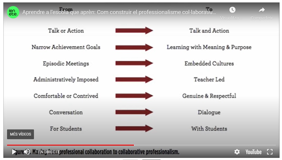 Begonya's tweet photo. #ÈxitEducatiu #CollaborativeProfessionalism #CapitalProfessional #AprendrealEscolaqueAprèn @mxorto @yolanda_hens @CalvoLluisa @RibotArnaez @LauraJi2017 @GemmaTurallas @efn24870 @Seniros @crisbertran2 @mmarce3 @HargreavesBC https://t.co/GMngWd8Ih8