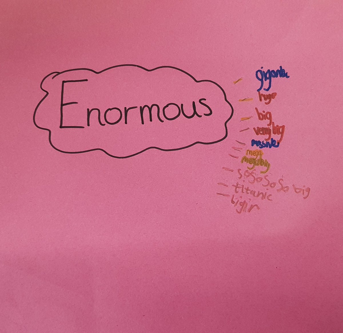Ms_Mahmood_'s tweet photo. P3's made synonyms of key words from The Enormous Turnip. How creative are they? ✍⭐ https://t.co/t9CyAQDTfW