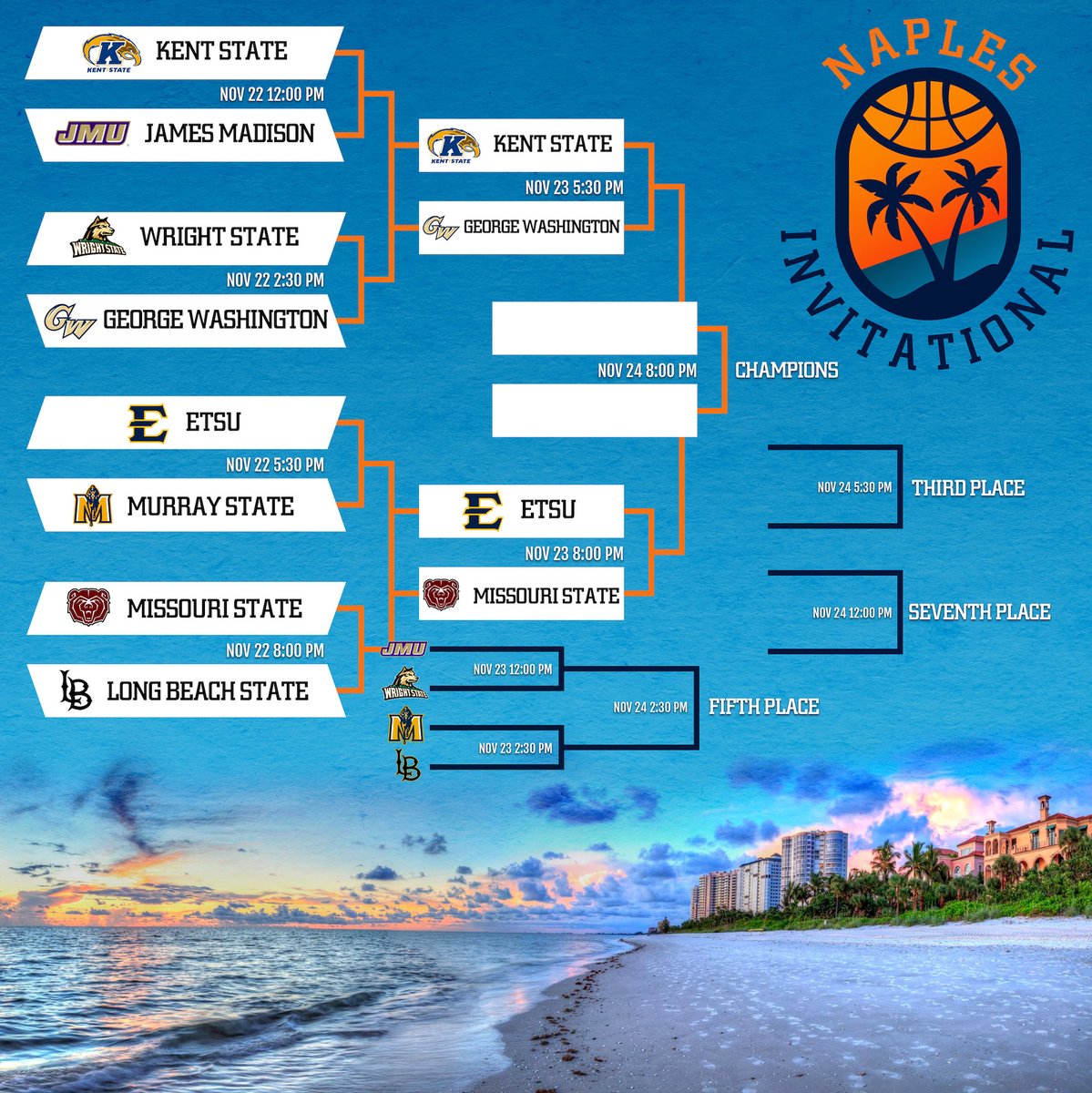 CoconutHoops's tweet photo. Here's the updated bracket for today's action at the #NaplesInvitational! https://t.co/VTOv1VlNLL