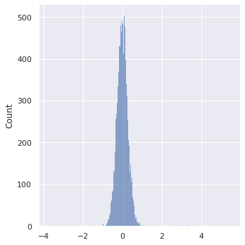 All I Overfitting for Overfitting is Overfitting
forecastforge.com/anvil/all-i-wa…